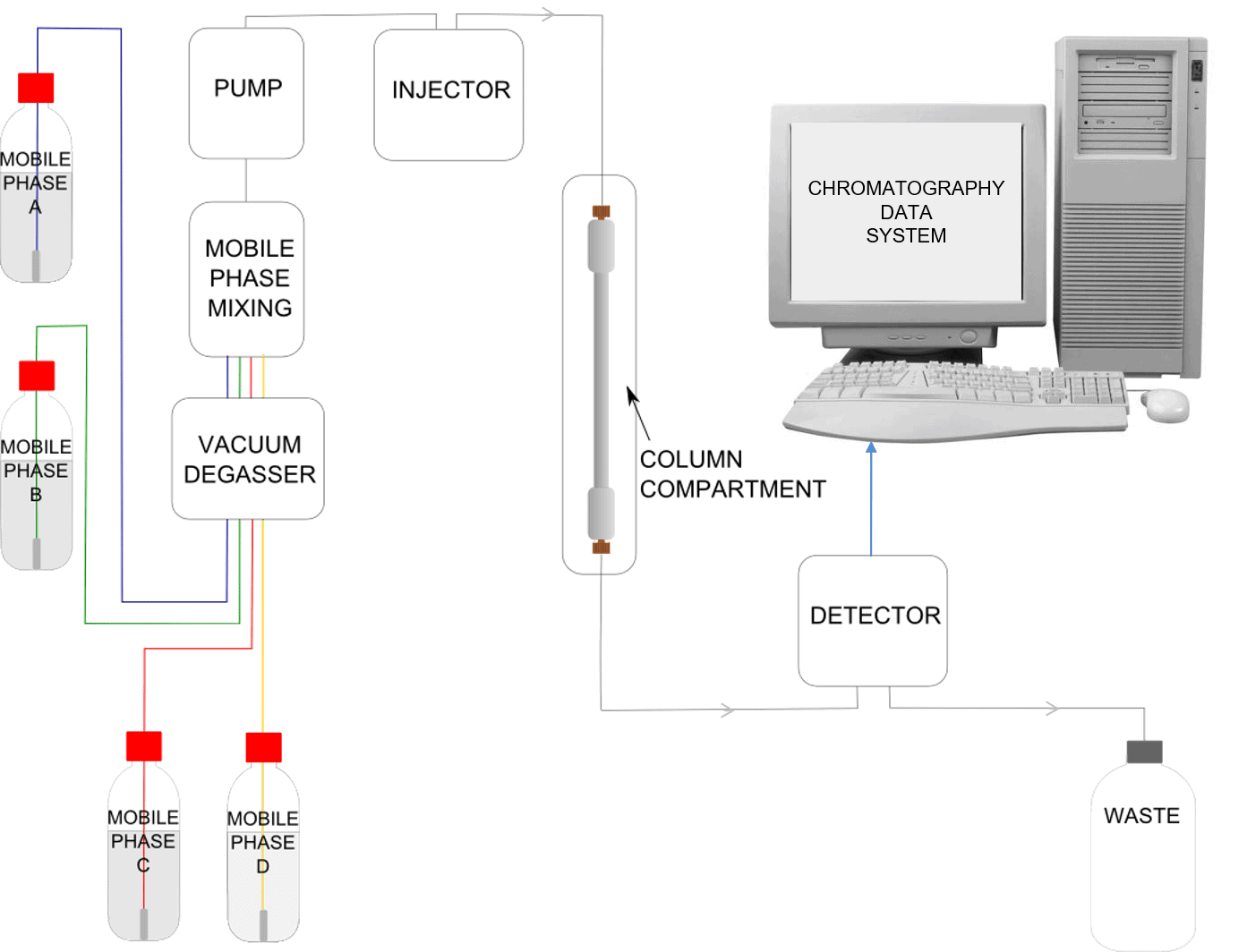 A Brief Guide to HPLC Instruments