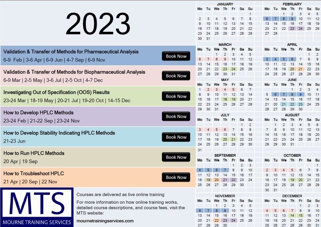 Courses in Analytical Topics for Pharmaceuticals