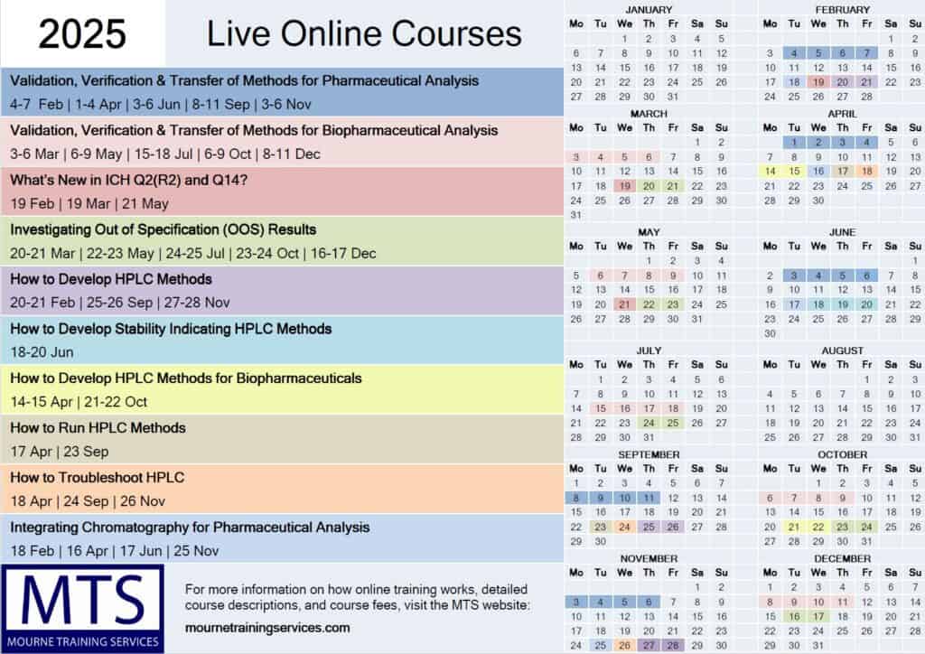 Training Course Calendar for 2025 from Mourne Training Services Ltd